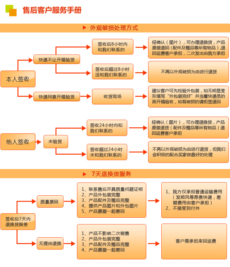 荣达刷业售后服务